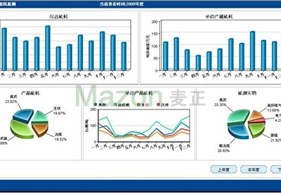 工業(yè)企業(yè)能源管理平臺